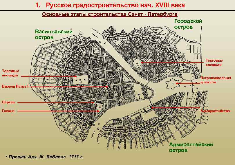 План застройки провиантского острова в адмиралтействе санкт петербурга