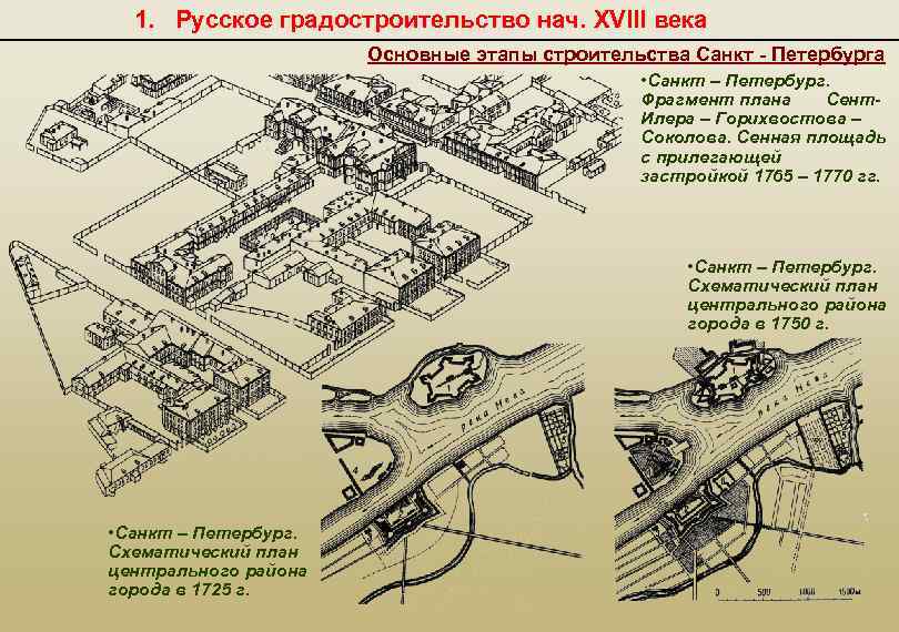 Этапы спб. Градостроительство Санкт-Петербурга 18 века. План застройки Петербурга 18 века. Градостроительство 18 век Питер. Генеральный план строительства Петербурга 18 век.