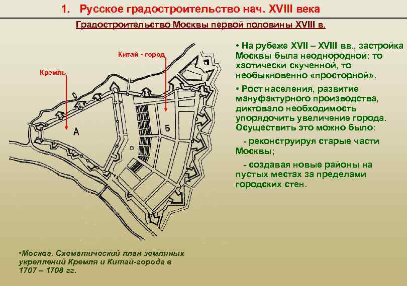 Государственное строительство московской руси проект