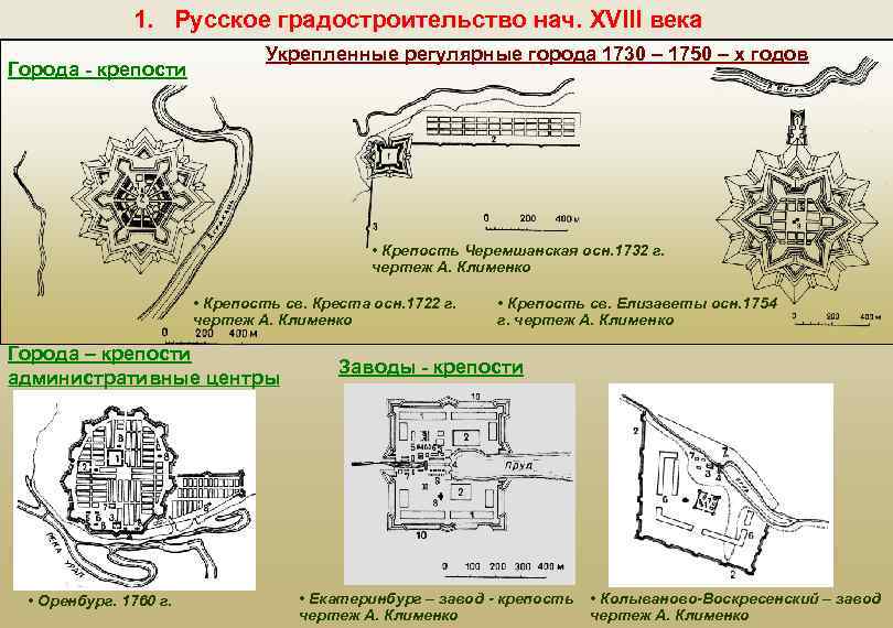 План крепость в мвд