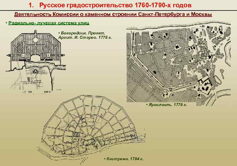 Строение города москвы