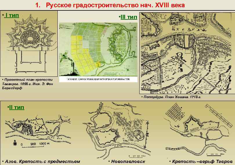 Санкт петербург на планах и картах первой половины xviii века