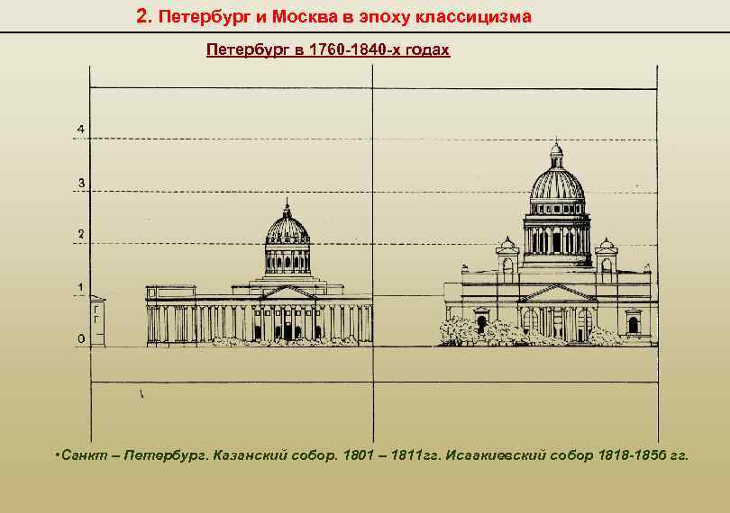 Исакиевский собор чертеж