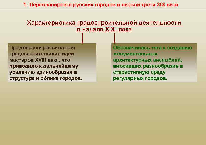 1. Перепланировка русских городов в первой трети XIX века Характеристика градостроительной деятельности в начале