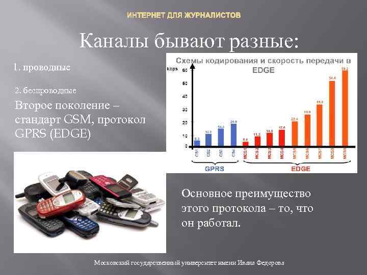 ИНТЕРНЕТ ДЛЯ ЖУРНАЛИСТОВ Каналы бывают разные: 1. проводные 2. беспроводные Второе поколение – стандарт