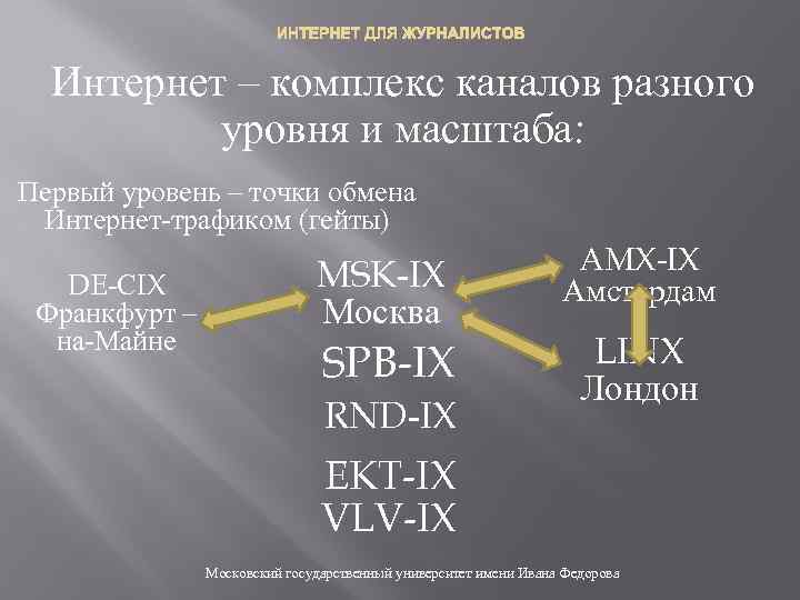 ИНТЕРНЕТ ДЛЯ ЖУРНАЛИСТОВ Интернет – комплекс каналов разного уровня и масштаба: Первый уровень –