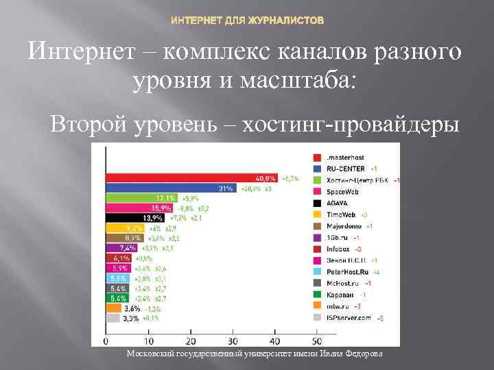 ИНТЕРНЕТ ДЛЯ ЖУРНАЛИСТОВ Интернет – комплекс каналов разного уровня и масштаба: Второй уровень –