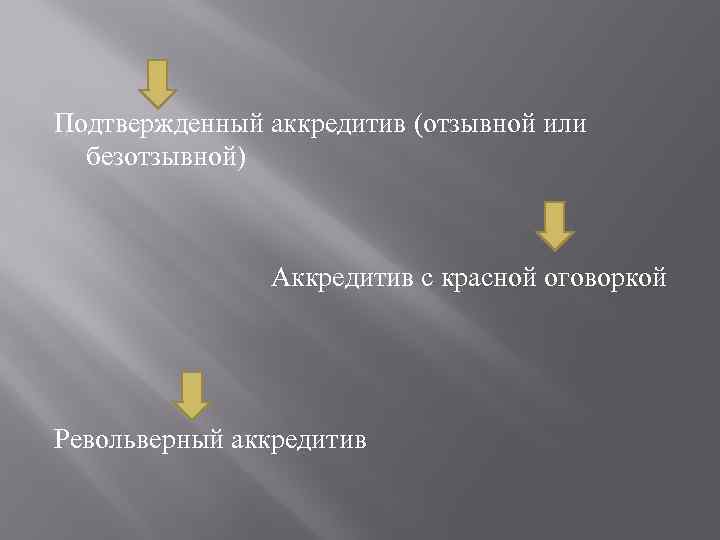 Подтвержденный аккредитив (отзывной или безотзывной) Аккредитив с красной оговоркой Револьверный аккредитив 