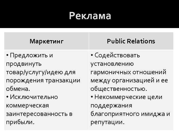 Реклама Маркетинг • Предложить и продвинуть товар/услугу/идею для порождения транзакции обмена. • Исключительно коммерческая