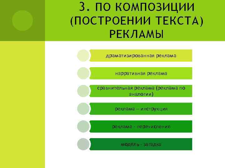 3. ПО КОМПОЗИЦИИ (ПОСТРОЕНИИ ТЕКСТА) РЕКЛАМЫ драматизированная реклама нарративная реклама сравнительная реклама (реклама по