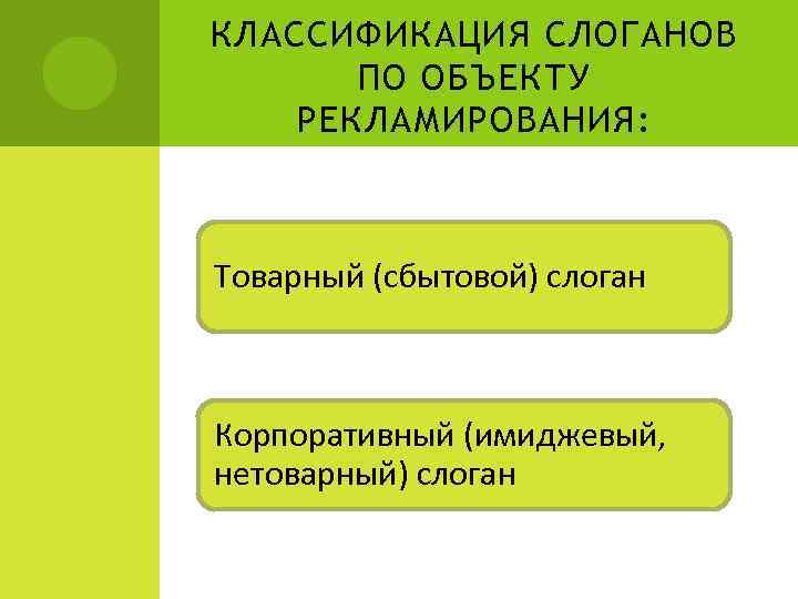 КЛАССИФИКАЦИЯ СЛОГАНОВ ПО ОБЪЕКТУ РЕКЛАМИРОВАНИЯ: Товарный (сбытовой) слоган Корпоративный (имиджевый, нетоварный) слоган 