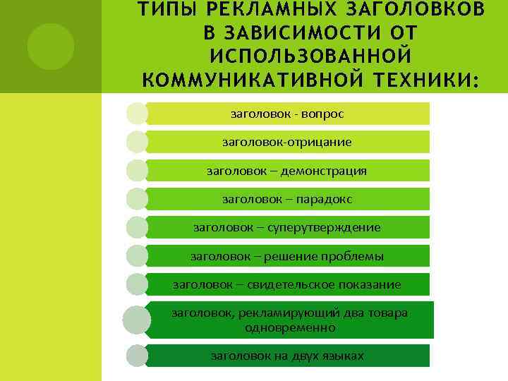 ТИПЫ РЕКЛАМНЫХ ЗАГОЛОВКОВ В ЗАВИСИМОСТИ ОТ ИСПОЛЬЗОВАННОЙ КОММУНИКАТИВНОЙ ТЕХНИКИ: заголовок - вопрос заголовок-отрицание заголовок