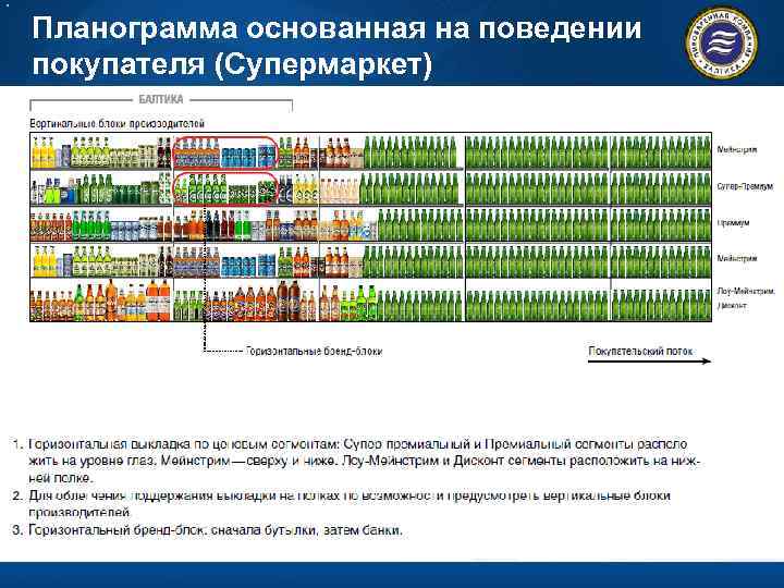 Как разместить товар по схемограмме пятерочка ответы. Планограмма в магазине.