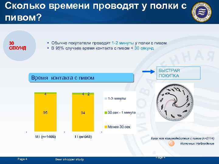 Сколько времени проводят у полки с пивом? 30 СЕКУНД • Обычно покупатели проводят 1