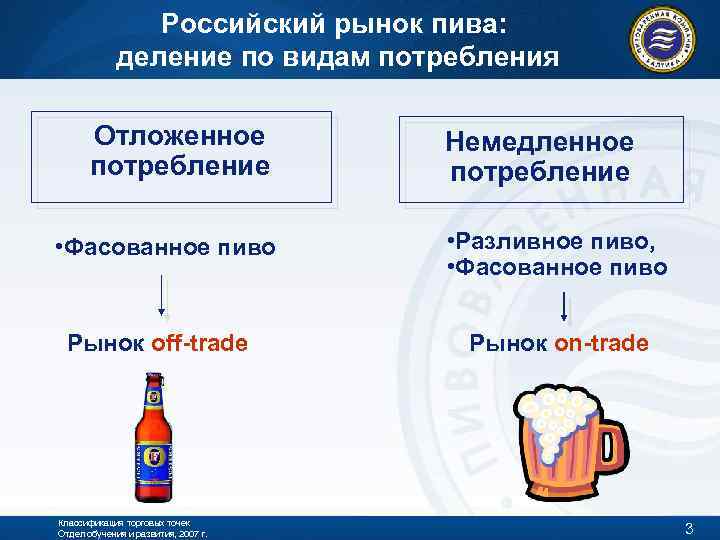 Российский рынок пива: деление по видам потребления Отложенное потребление • Фасованное пиво Рынок оff-trade