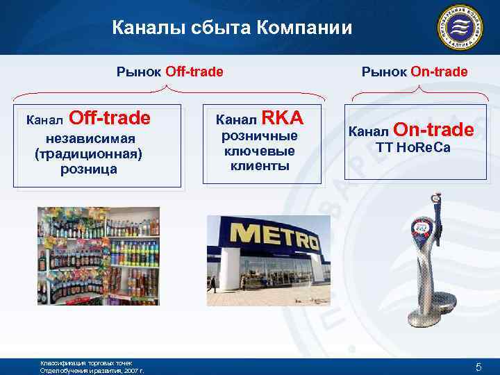 Каналы сбыта Компании Рынок Off-trade Канал Off-trade независимая (традиционная) розница Классификация торговых точек Отдел