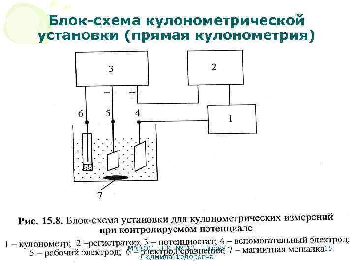Блок-схема кулонометрической установки (прямая кулонометрия) МККОС. Л. К. № 10. Попова Людмила Федоровна 15