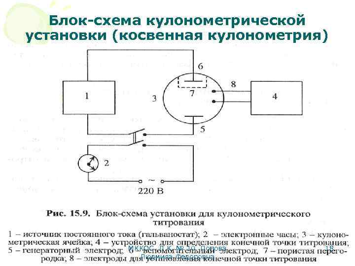 Блок-схема кулонометрической установки (косвенная кулонометрия) МККОС. Л. К. № 10. Попова Людмила Федоровна 18