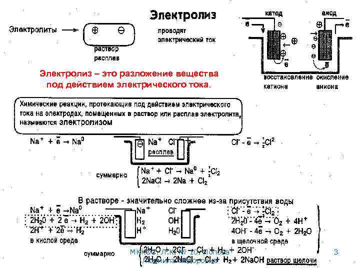 Электролиз – это разложение вещества под действием электрического тока. МККОС. Л. К. № 10.