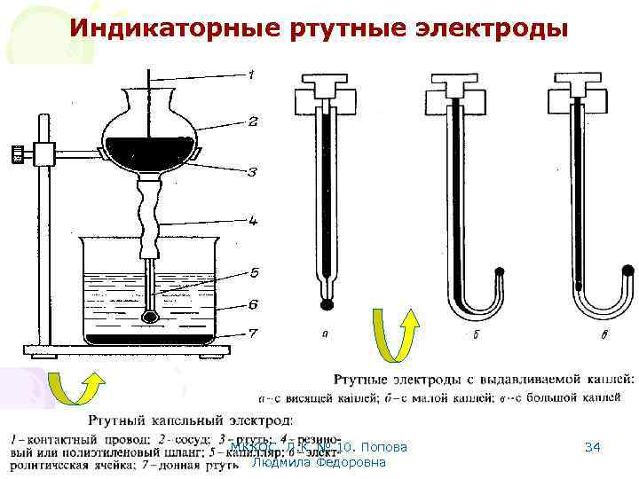 Индикаторные ртутные электроды МККОС. Л. К. № 10. Попова Людмила Федоровна 34 