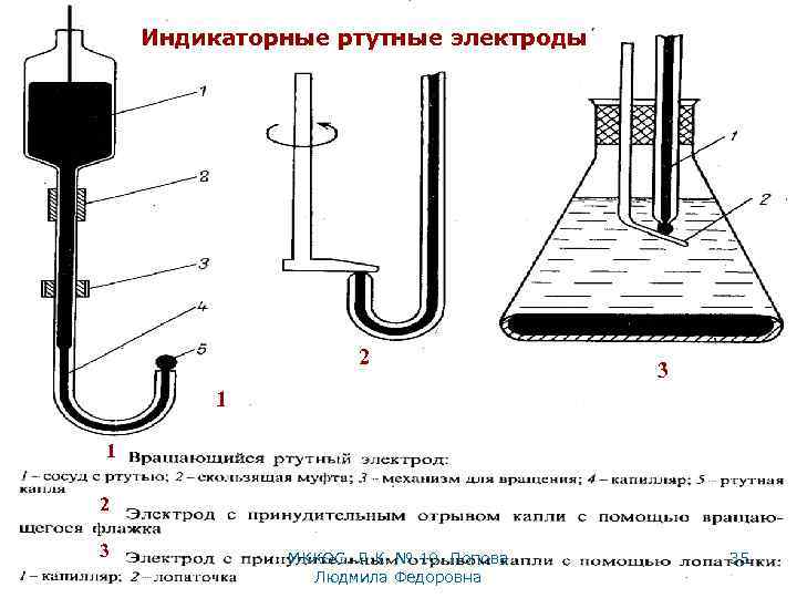 Индикаторные ртутные электроды 2 3 1 1 2 3 МККОС. Л. К. № 10.