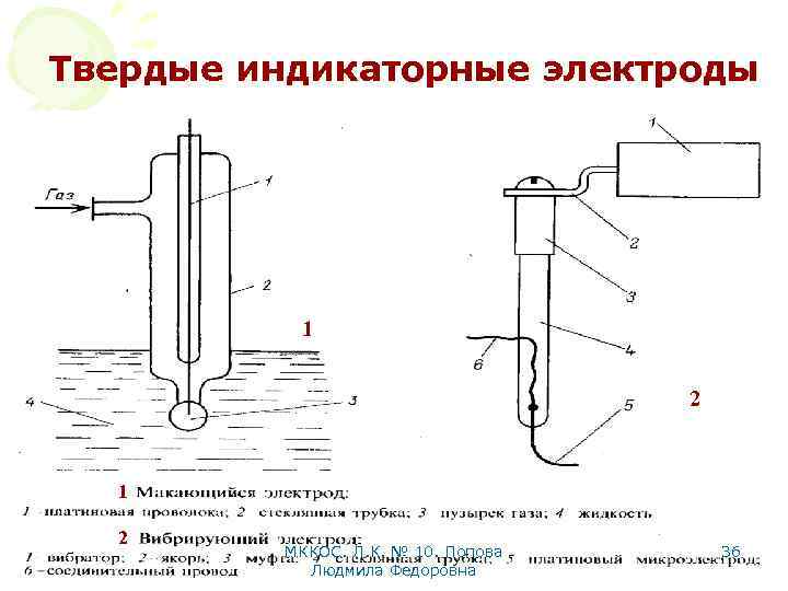 Твердые индикаторные электроды 1 2 МККОС. Л. К. № 10. Попова Людмила Федоровна 36