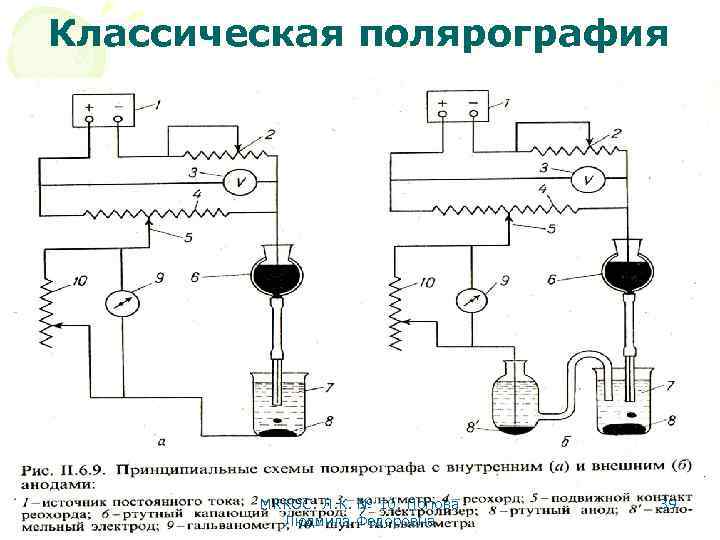 Классическая полярография МККОС. Л. К. № 10. Попова Людмила Федоровна 39 