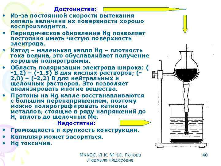  • • Достоинства: Из-за постоянной скорости вытекания капель величина их поверхности хорошо воспроизводится.