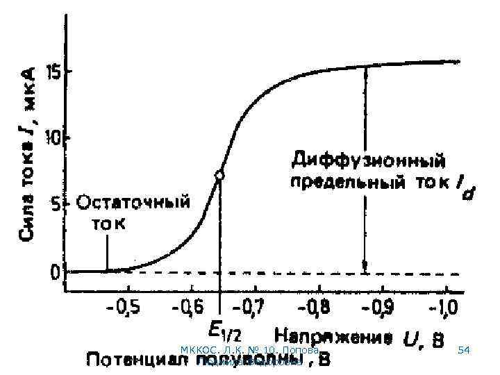 МККОС. Л. К. № 10. Попова Людмила Федоровна 54 