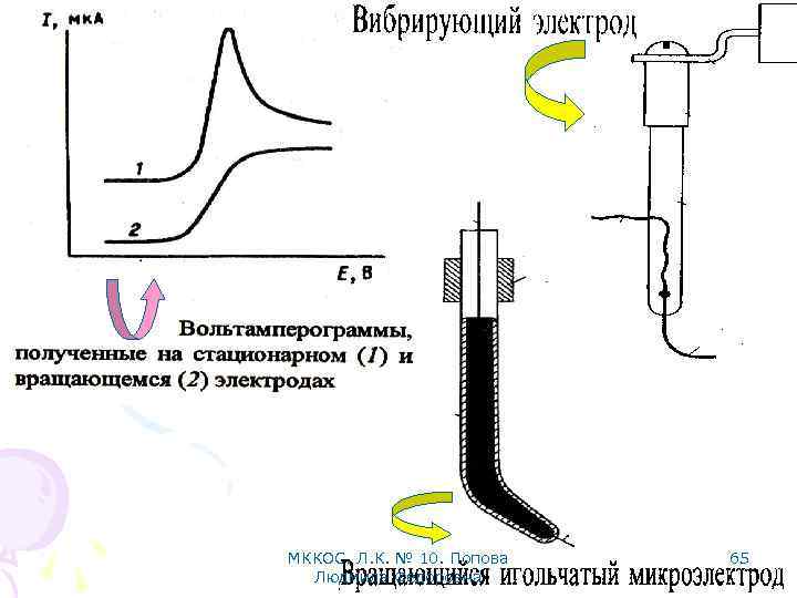 МККОС. Л. К. № 10. Попова Людмила Федоровна 65 