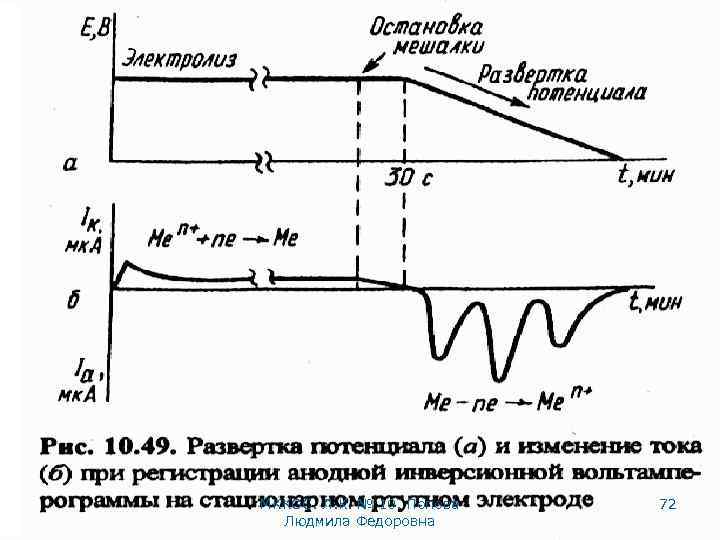 МККОС. Л. К. № 10. Попова Людмила Федоровна 72 