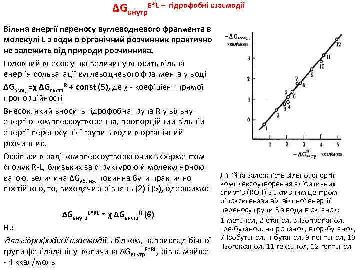 ΔGвнутр. E*L – гідрофобні взаємодії Вільна енергії переносу вуглеводневого фрагмента в молекулі L з