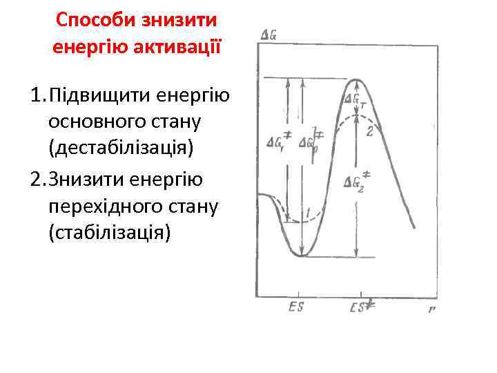 Способи знизити енергію активації 1. Підвищити енергію основного стану (дестабілізація) 2. Знизити енергію перехідного