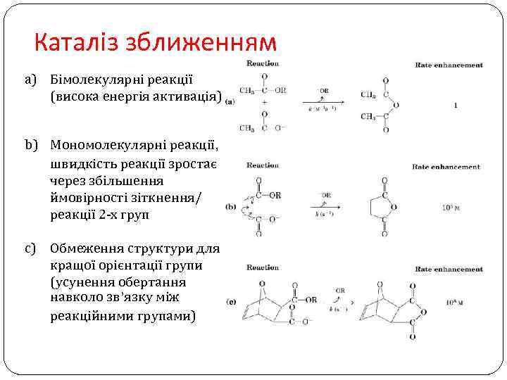 Каталіз зближенням a) Бімолекулярні реакції (висока енергія активація) b) Мономолекулярні реакції, швидкість реакції зростає