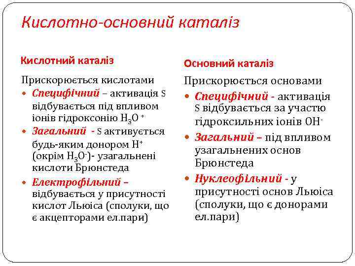 Кислотно-основний каталіз Кислотний каталіз Прискорюється кислотами Специфічний – активація S відбувається під впливом іонів