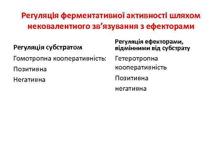 Регуляція ферментативної активності шляхом нековалентного зв’язування з ефекторами Регуляція субстратом Гомотропна кооперативність: Позитивна Негативна