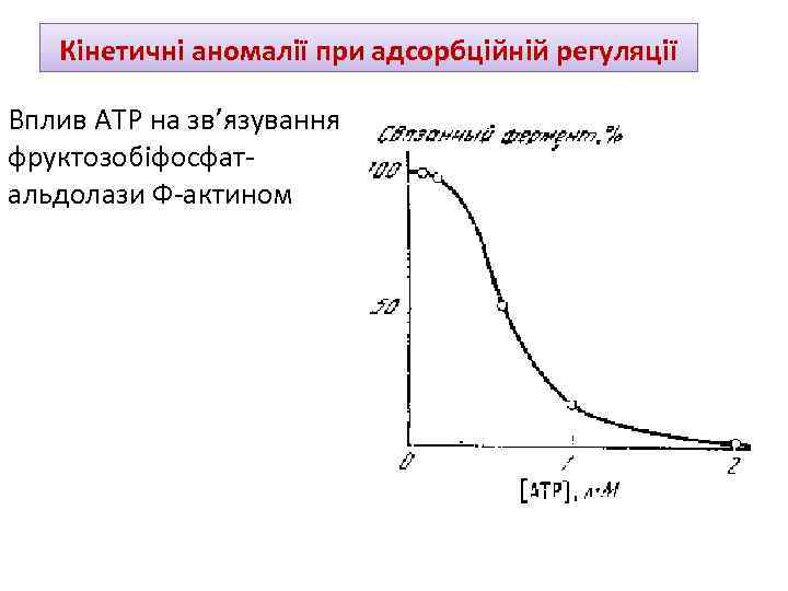 Кінетичні аномалії при адсорбційній регуляції Вплив АТР на зв’язування фруктозобіфосфатальдолази Ф-актином 