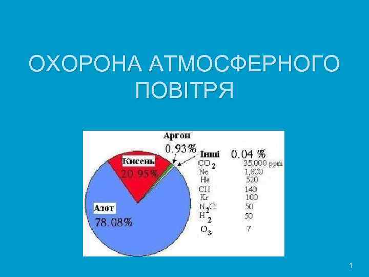 ОХОРОНА АТМОСФЕРНОГО ПОВІТРЯ 1 