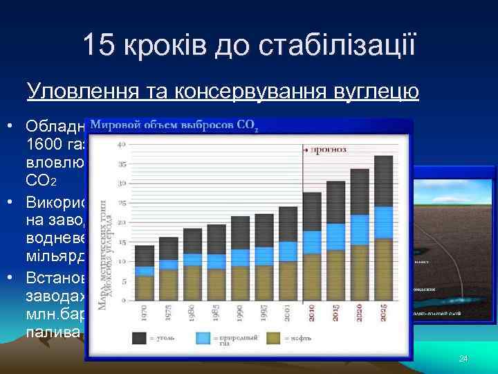 15 кроків до стабілізації Уловлення та консервування вуглецю • Обладнати 800 вугільних або 1600