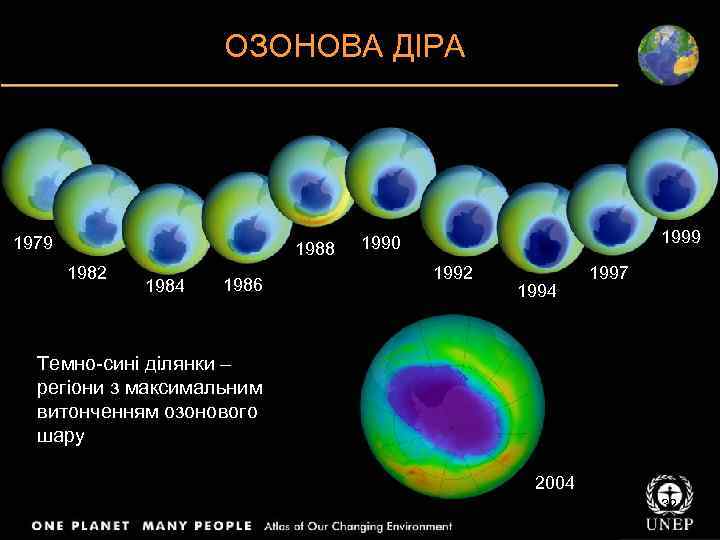 ОЗОНОВА ДІРА 1979 1988 1982 1984 1986 1999 1990 1992 1994 1997 Темно-сині ділянки