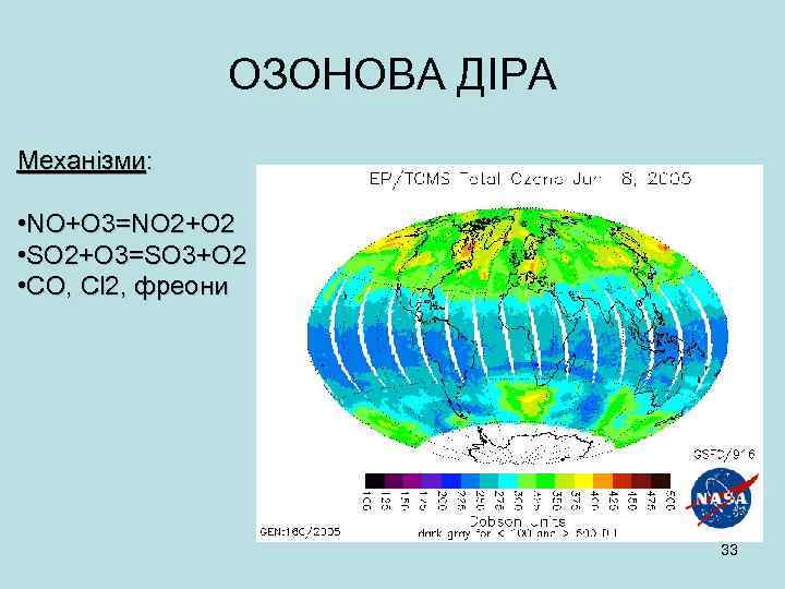 ОЗОНОВА ДІРА Механізми: • NO+O 3=NO 2+O 2 • SO 2+O 3=SO 3+O 2