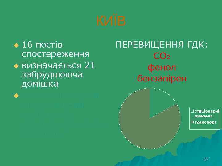 КИЇВ 16 постів ПЕРЕВИЩЕННЯ ГДК: спостереження CO 2 u визначається 21 фенол забруднююча бензапірен