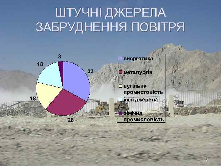 ШТУЧНІ ДЖЕРЕЛА ЗАБРУДНЕННЯ ПОВІТРЯ 8 