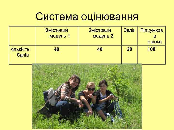 Система оцінювання Змістовий модуль 1 кількість балів Змістовий модуль 2 40 40 Залік Підсумков