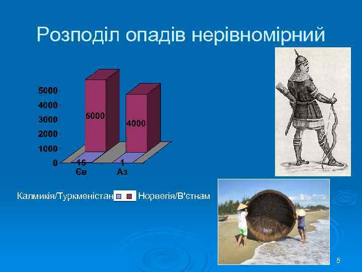 Розподіл опадів нерівномірний Калмикія/Туркменістан Норвегія/В'єтнам 5 