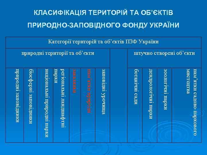 КЛАСИФІКАЦІЯ ТЕРИТОРІЙ ТА ОБ’ЄКТІВ ПРИРОДНО-ЗАПОВІДНОГО ФОНДУ УКРАЇНИ Категорії територій та об’єктів ПЗФ України штучно