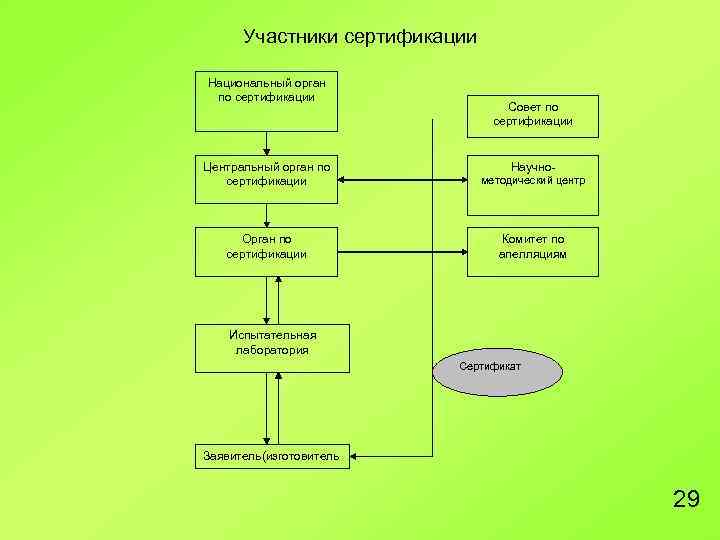 Схемы и системы сертификации метрология