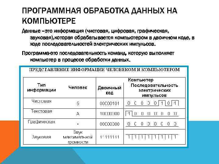 Что дает обработка. Обработка данных на компьютере. Программы для обработки данных. Компьютерные данные для обработки – это. Программная обработка данных.