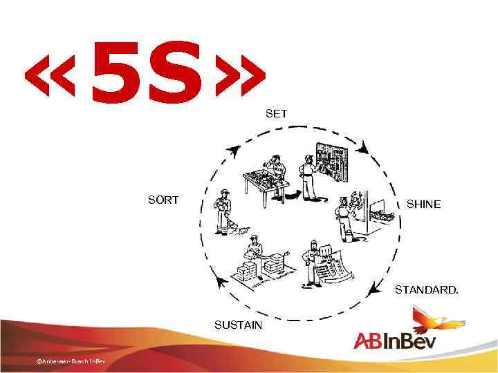  « 5 S» SET SORT SHINE STANDARD. SUSTAIN ©Anheuser-Busch In. Bev 