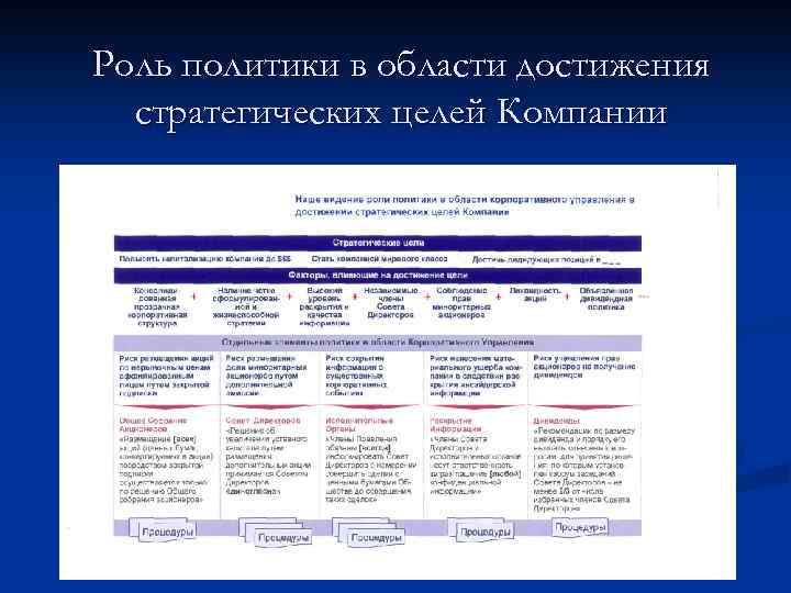 Роль политики в области достижения стратегических целей Компании 